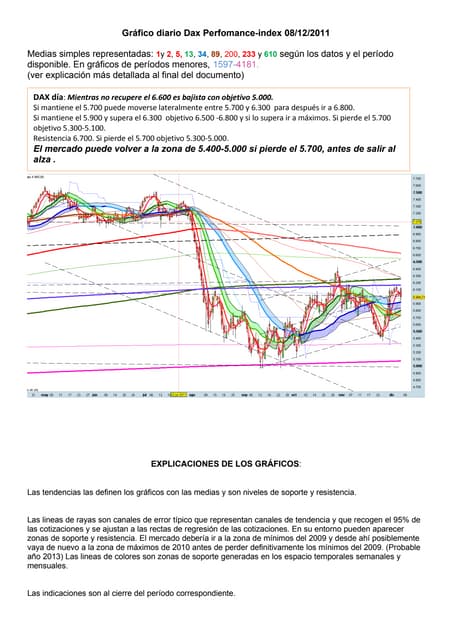 Grafico diario del dax perfomance i...