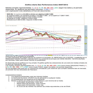 Grafico diario del dax perfomance i...