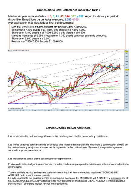 Grafico diario del dax perfomance i...