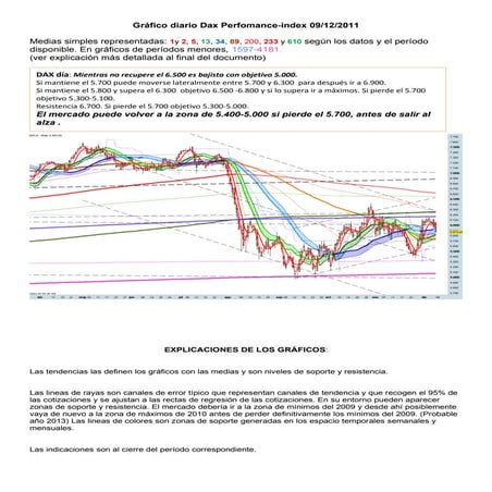 Grafico diario del dax perfomance index para el 09 12-2011