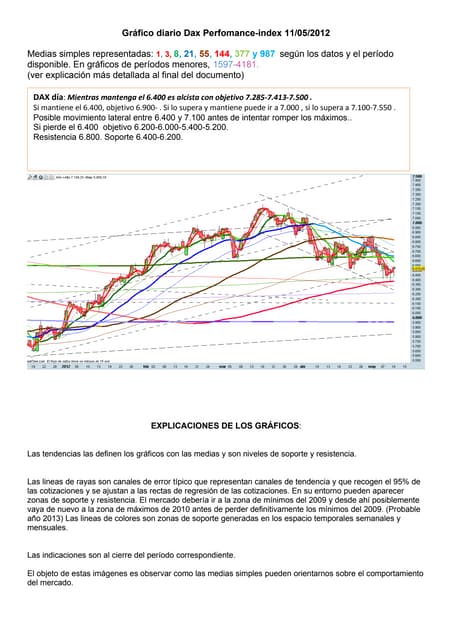 Grafico diario del dax perfomance i...