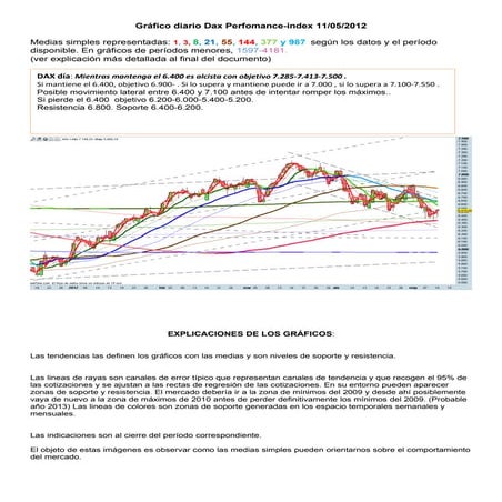 Grafico diario del dax perfomance index para el 11 05-2012