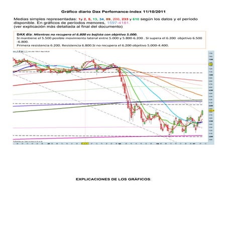 Grafico diario del dax perfomance index para el 11 10-2011