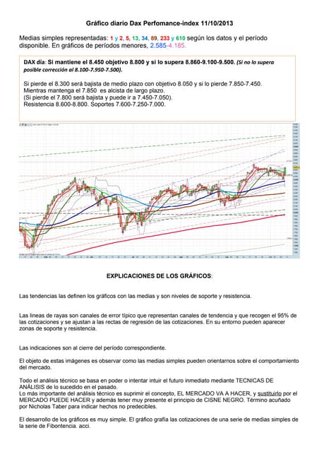 Grafico diario del dax perfomance i...