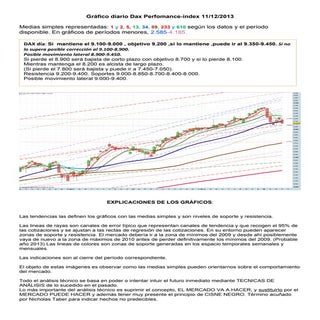 Grafico diario del dax perfomance i...