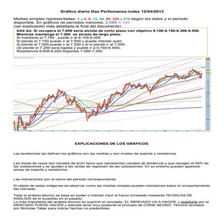 Grafico diario del dax perfomance index para el 12 04-2013