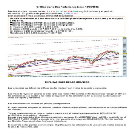 Grafico diario del dax perfomance index para el 12 06-2013