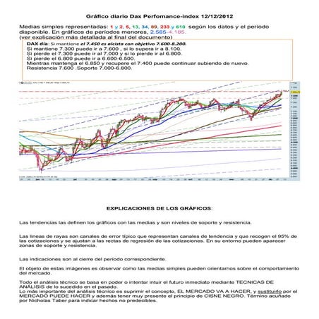 Grafico diario del dax perfomance index para el 12 12-2012