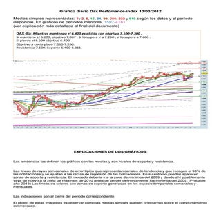 Grafico diario del dax perfomance i...