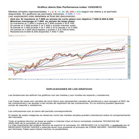 Grafico diario del dax perfomance index para el 13 03-2013