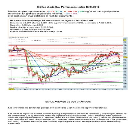 Grafico diario del dax perfomance index para el 13 04-2012 (1)