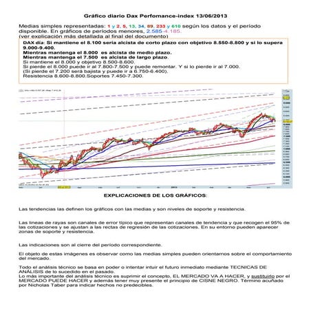 Grafico diario del dax perfomance index para el 13 06-2013