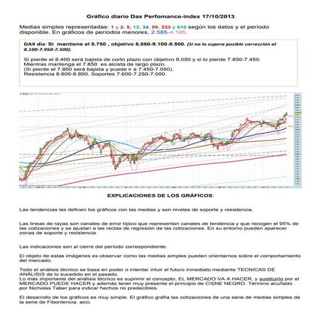 Grafico diario del dax perfomance index para el 17 10-2013
