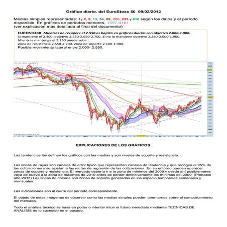 Grafico diario del_eurostoxx_50_para_el_09_02_2012