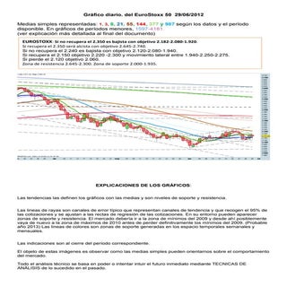 Grafico diario del eurostoxx 50 par...