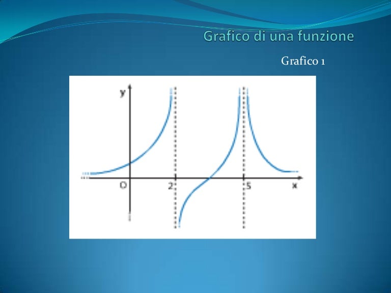 Studio Di Una Funzione Partendo Dal Grafico