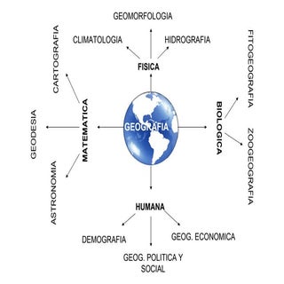 Gráfico divisiones de la geografía