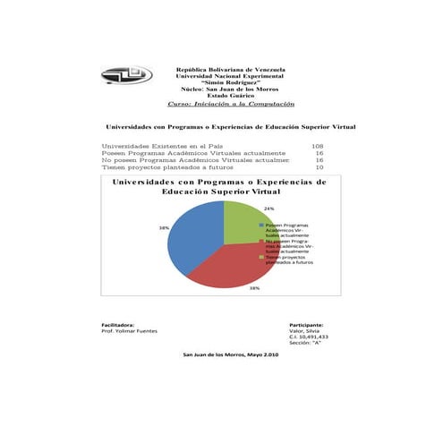Grafico Educación Virtual