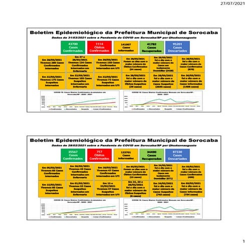 Graficos Covid Primeiro Trimestre 2021