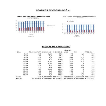 Graficos de correlación