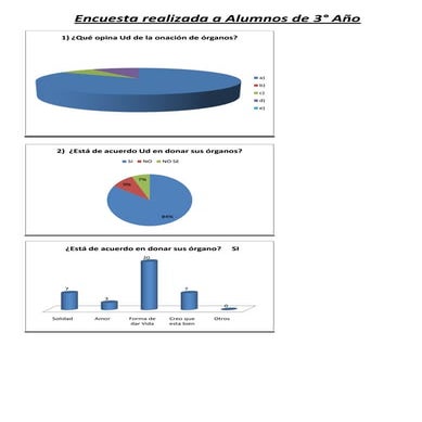 Graficos de encuesta realizada por los alumnos 