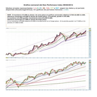 Grafico semanal del dax perfomance ...