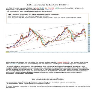Grafico semanal del dax xetra para ...