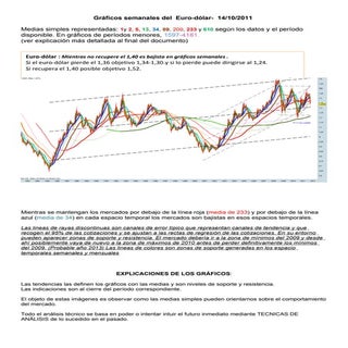 Grafico semanal del  eurodolar  par...