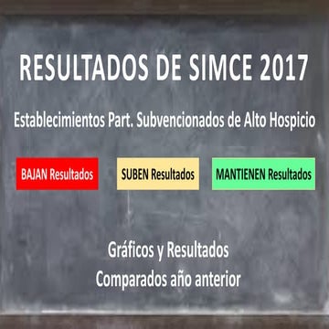 Graficos finales simce alto hospicio