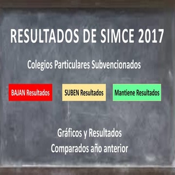 Graficos finales simce part subvencionados iqq