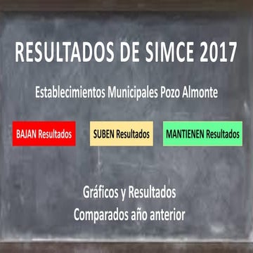 Graficos finales simce pozo almonte
