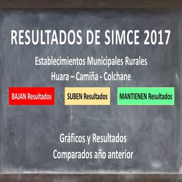 Graficos finales simce rural2