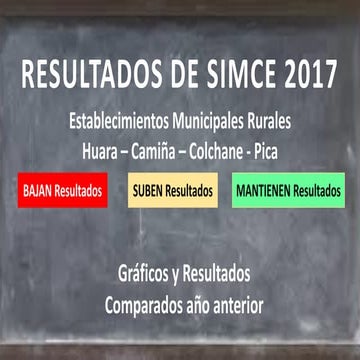 Graficos finales simce rural22