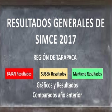 Graficos generales establecimientos de la region