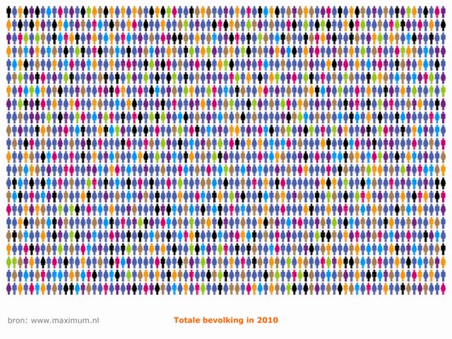 De Krimp en de Arbeidsmarkt (in Zeeland)