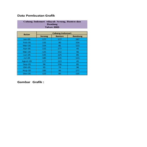 Tugas TIP Pembuatan Grafik