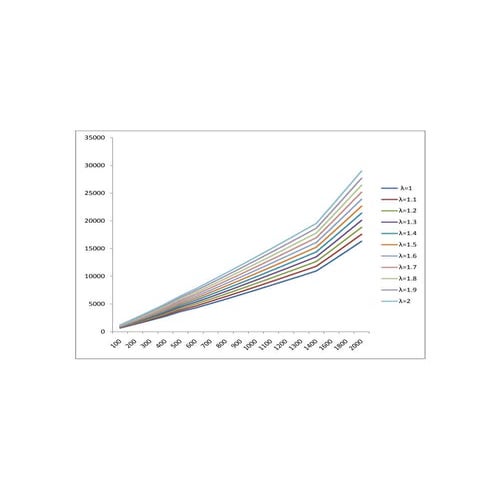 Grafik za projektni zadatak | PDF