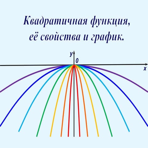 Квадратичная функция