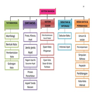 NOTA RINGKAS-Sistem BM