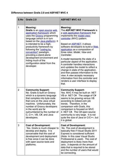 Grails 2.0 vs asp.net mvc 4