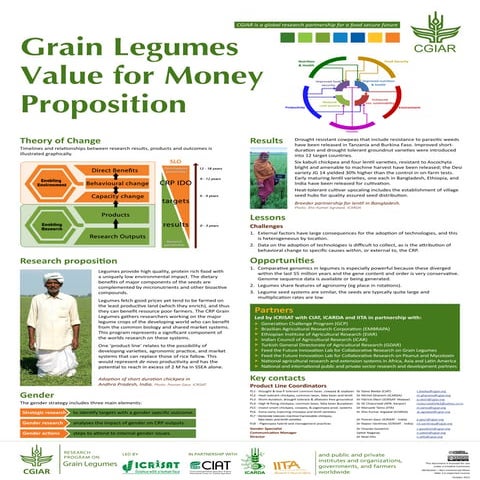 CGIAR Research Program on Grain Legumes, Value for Money