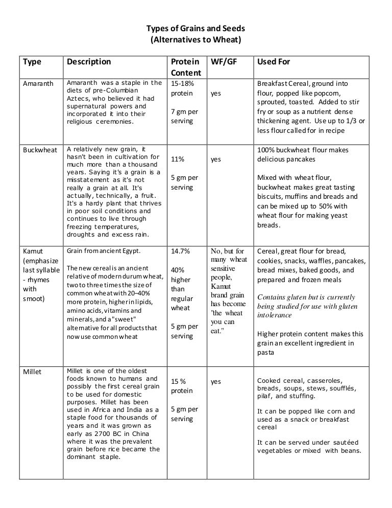 Types Of Flour Chart