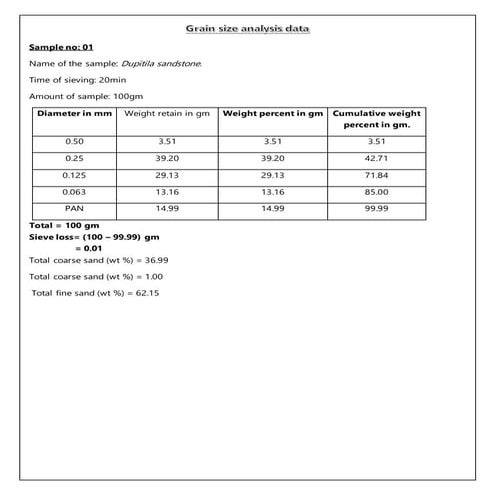 Grain size analysis