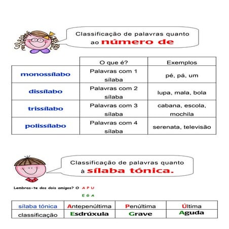 Gramatica   revisão