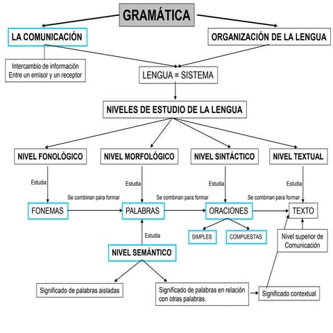 gramaticaeso.ppt