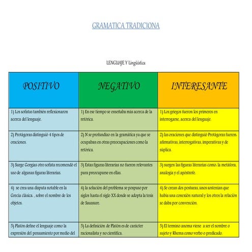 GRAMATICA TRADICIONAL PNI.docx