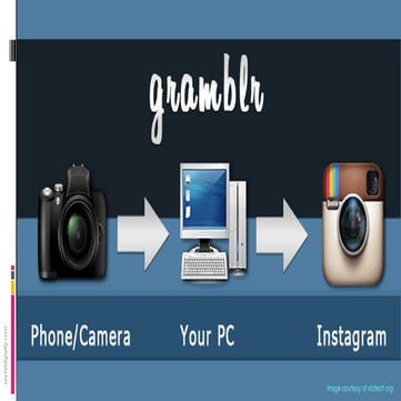 How to use Gramblr to manage Instagram from your desktop - Tere Datinguinoo -...