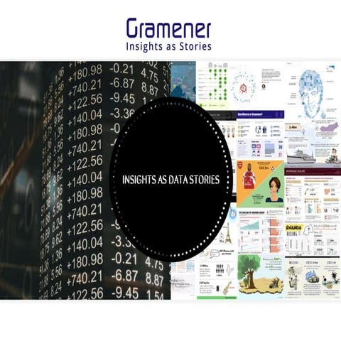 Gramener Insight as Stories
