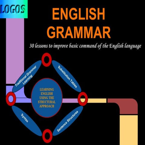 English Grammar