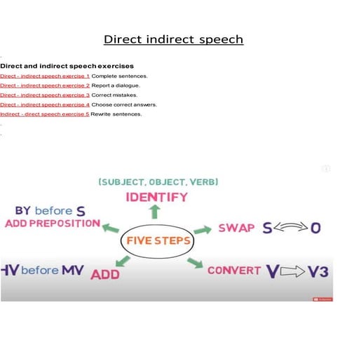 GRAMMAR PART ENGLISH WRITTING SKILLDSSSSSSS@ZAAAAA.docx